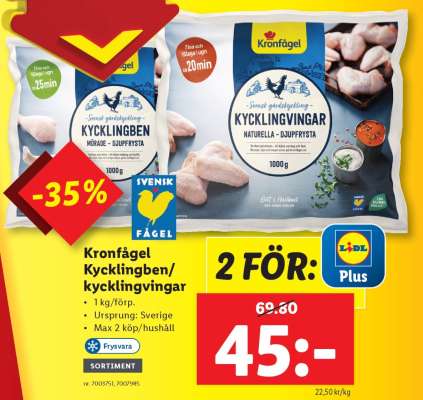 Kronfågel Kycklingben/kycklingvingar