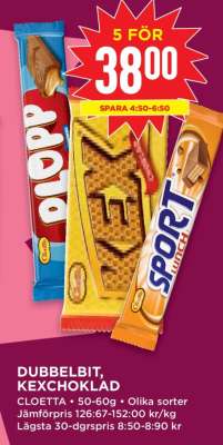 DUBBELBIT, KEXCHOKLAD